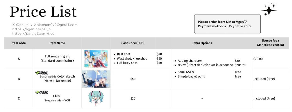 Price
